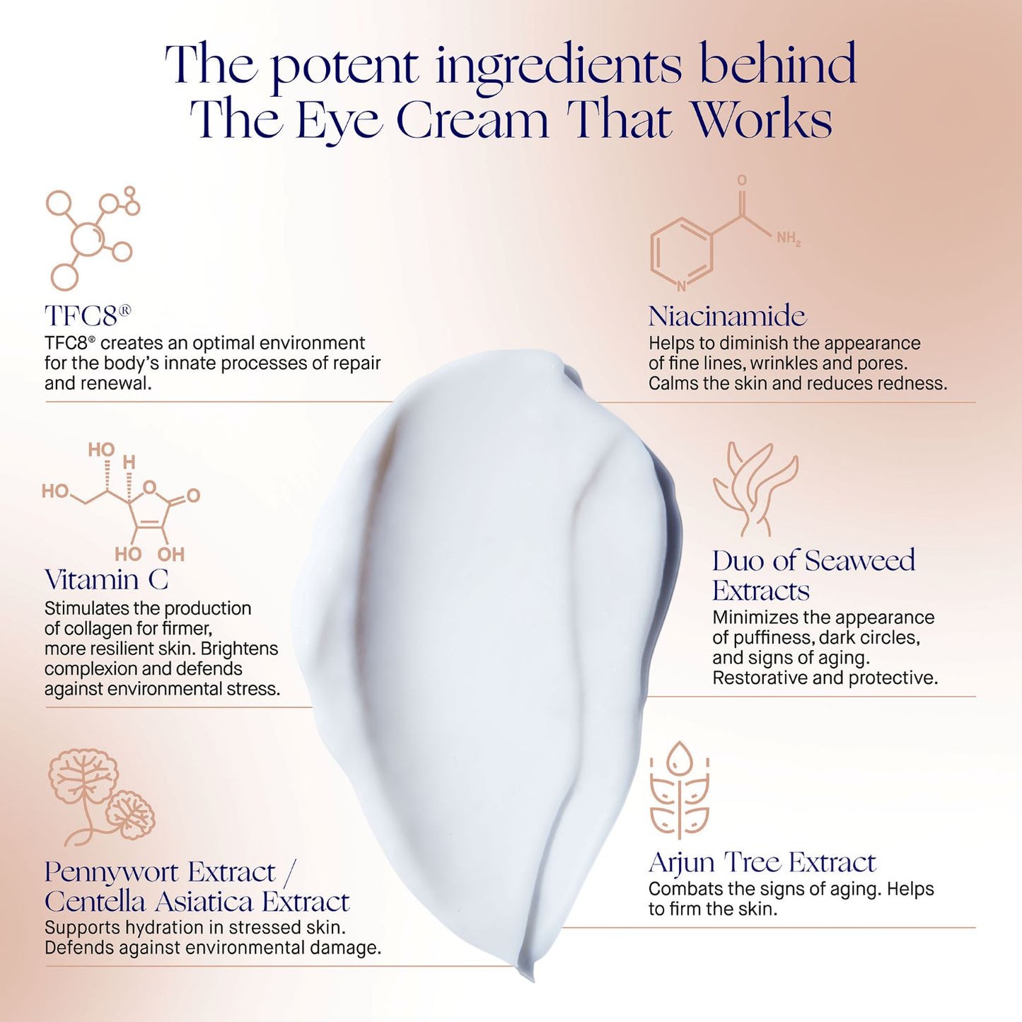 The Eye Cream