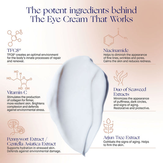 The Eye Cream