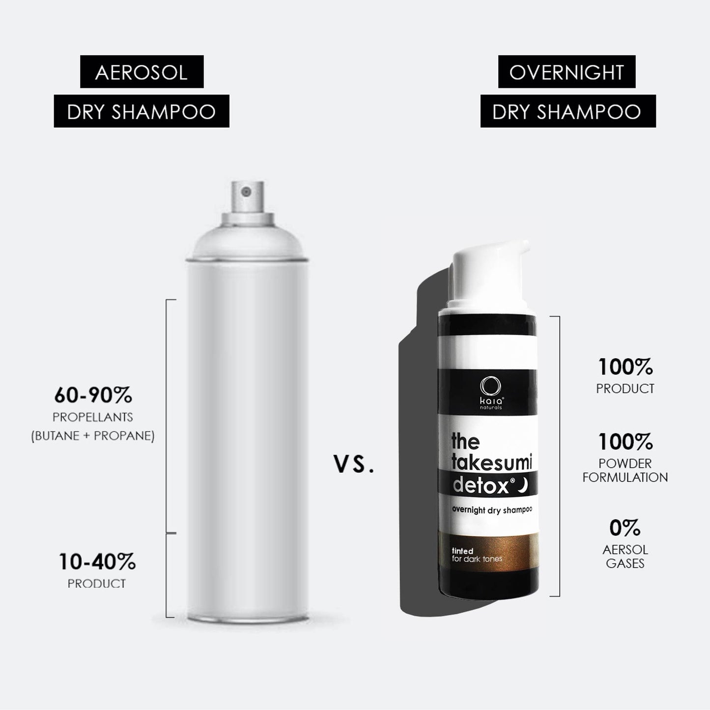 The takesumi detox overnight dry shampoo