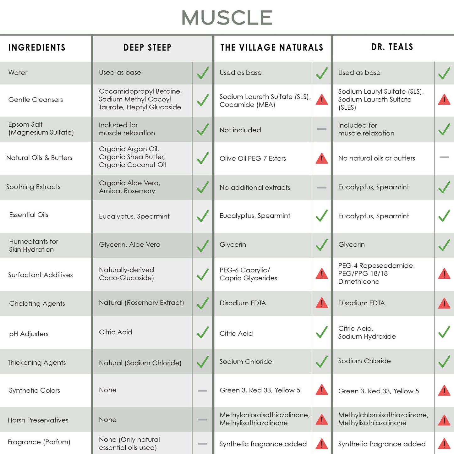 Muscle Epsom Salt Bubble Bath